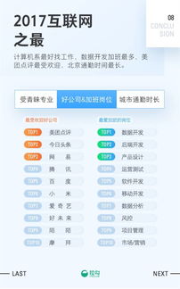 2017互聯網職場報告 在北京做軟件開發，如何規劃才能早日買房？